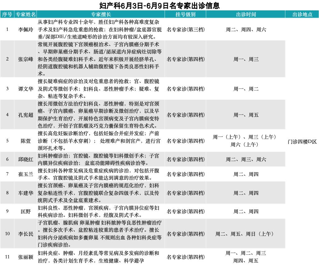 哈尔滨二院专家出诊表图片