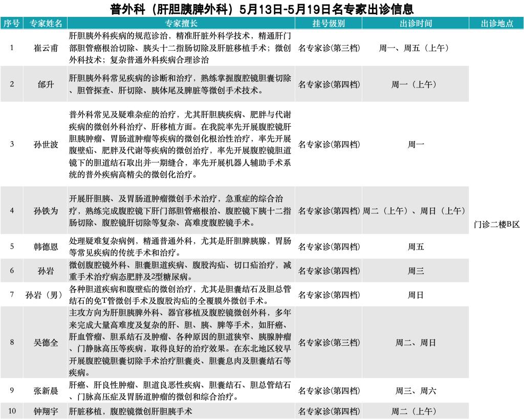 哈尔滨二院专家出诊表图片