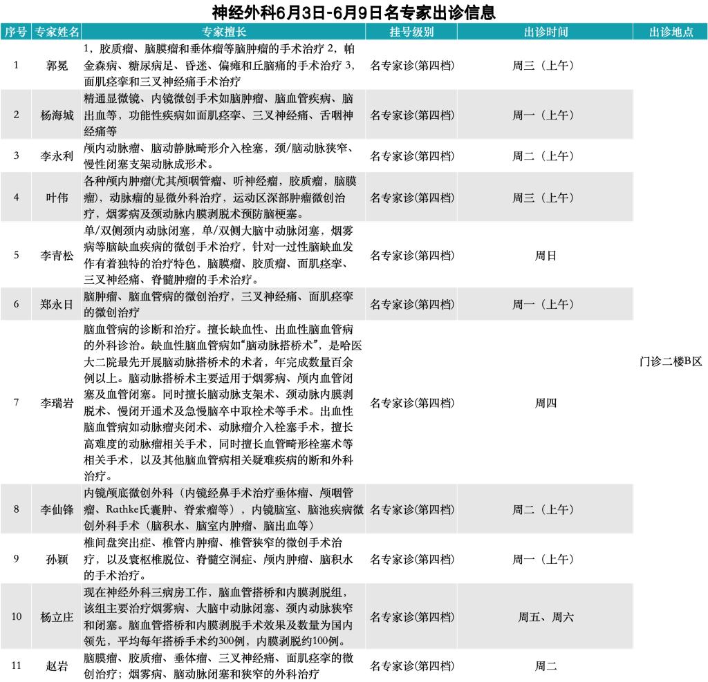 哈尔滨二院专家出诊表图片