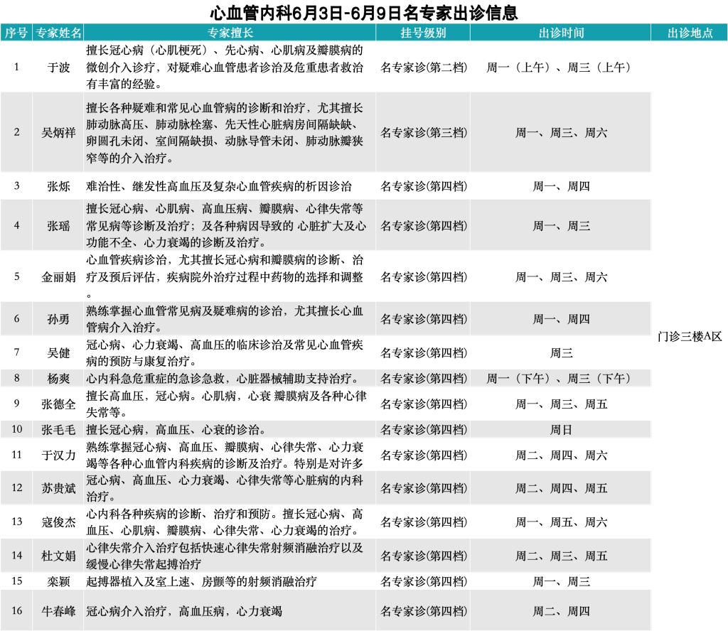 哈尔滨二院专家出诊表图片