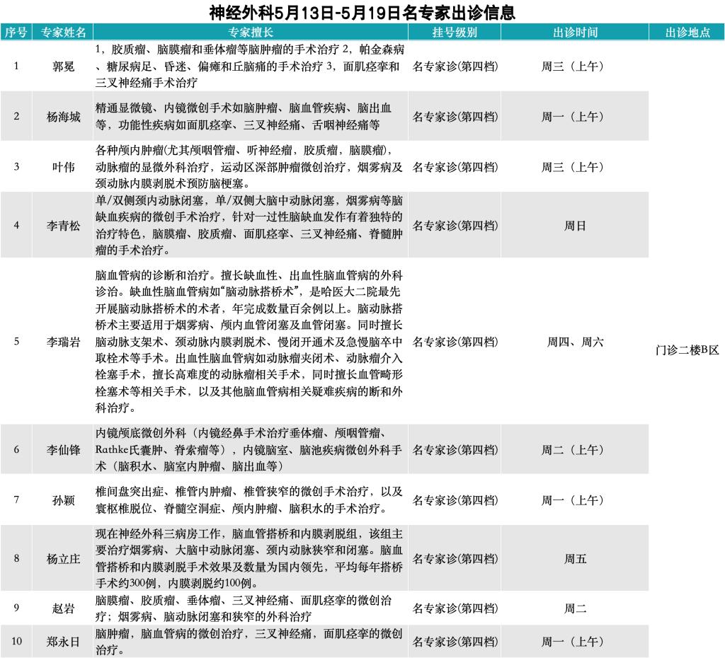 哈尔滨二院专家出诊表图片