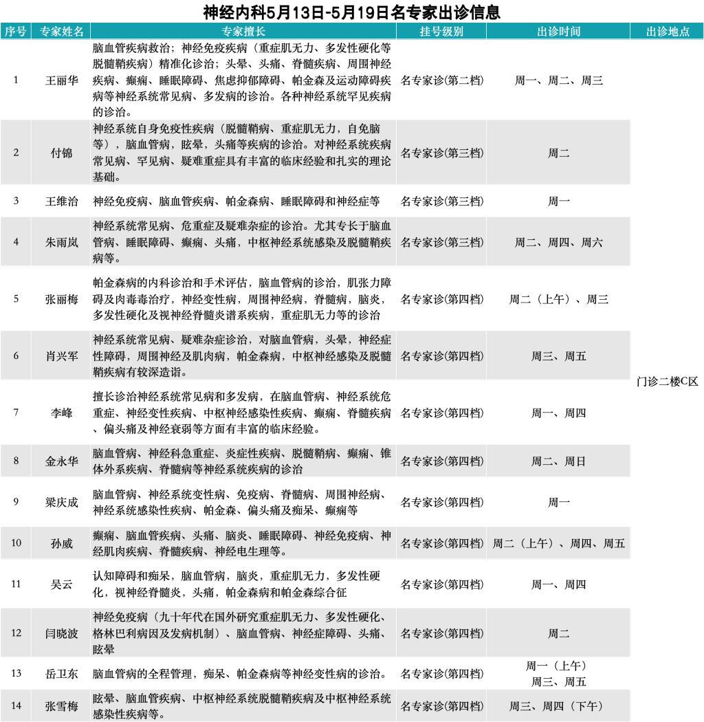 哈尔滨二院专家出诊表图片